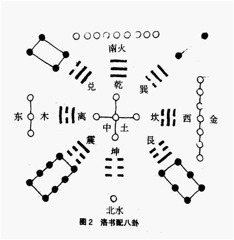 珊 五行 河图洛书